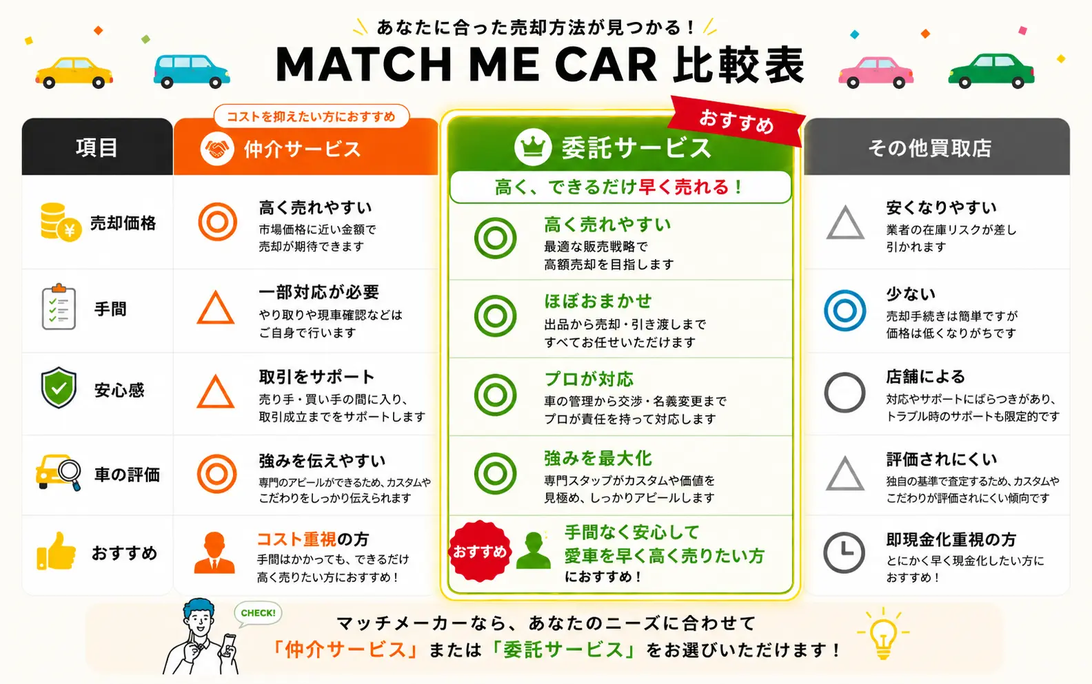 比較表